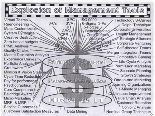 If you understand what these are or use them, then  you're guaranteed a bonus. Sadly.