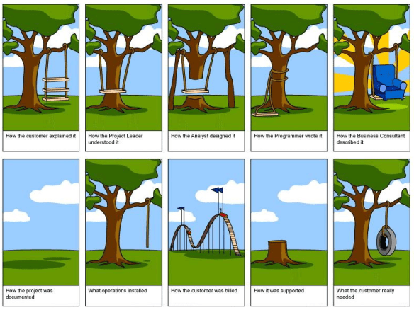 This is what happens to projects in the real world! Don't get caught out!