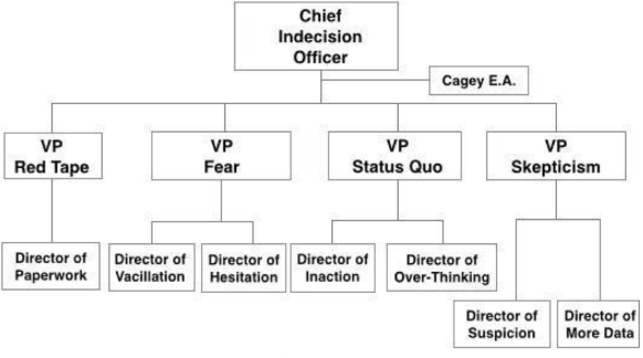 Org chart